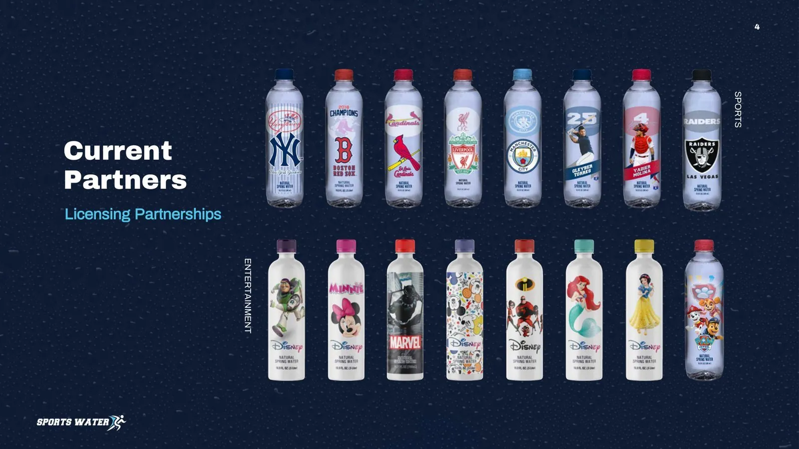 Sports Water Prezzi deck — page 4