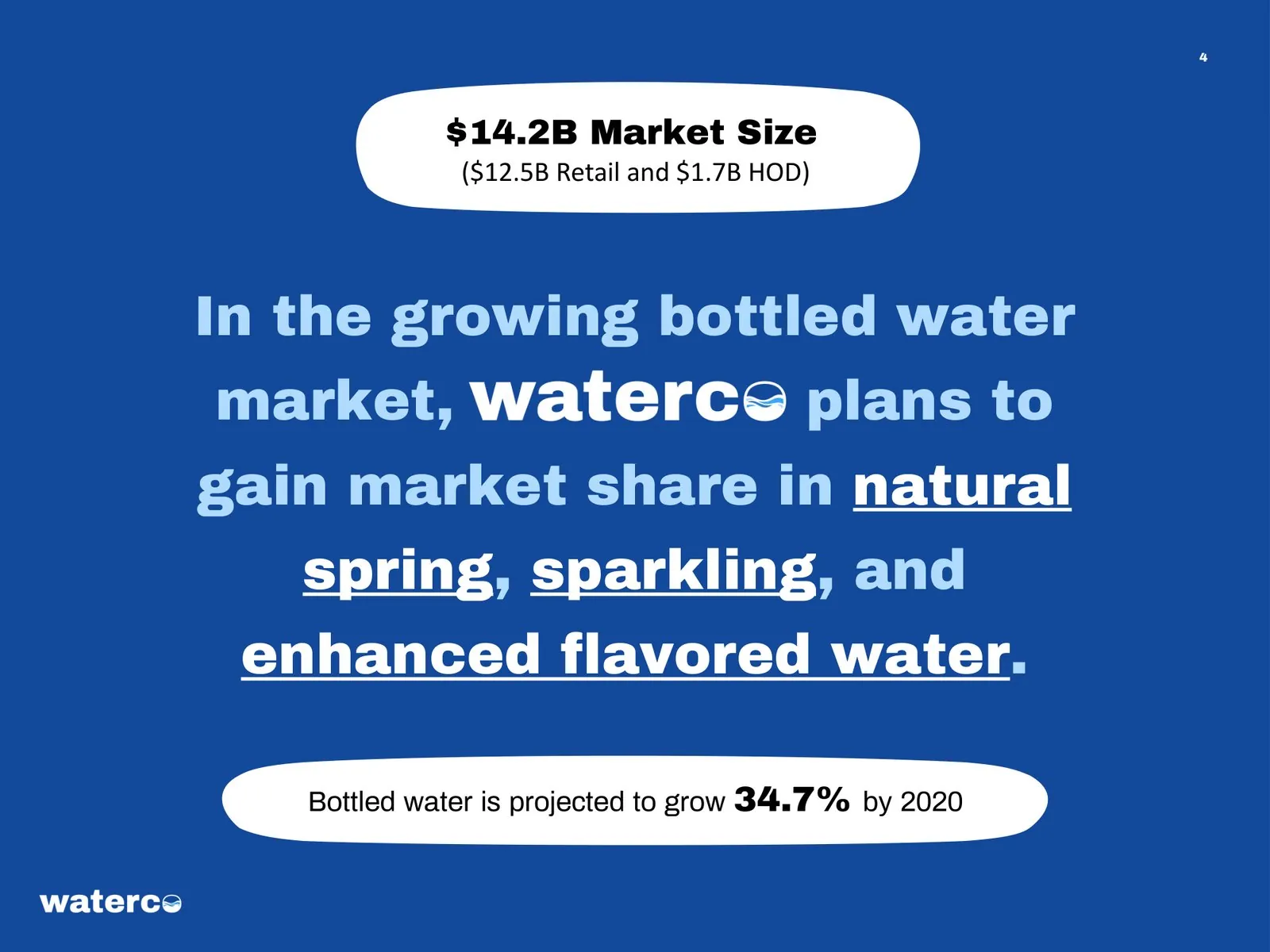 WaterCo business plan — page 4