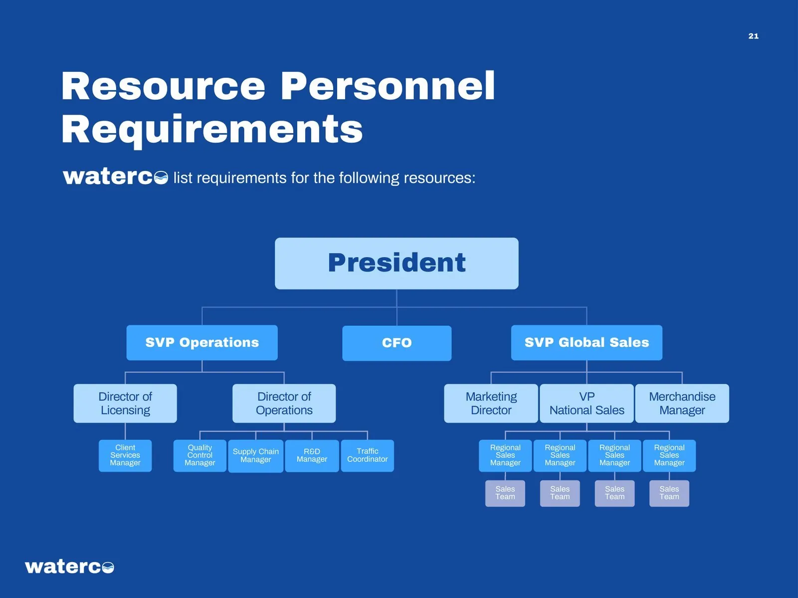WaterCo business plan — page 21