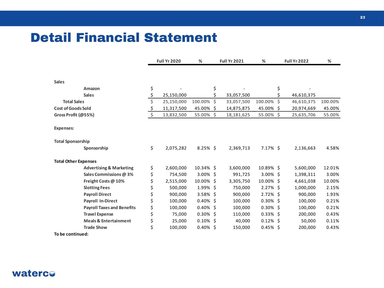 WaterCo business plan — page 23